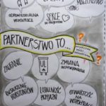 Jak realizować projekty partnerskie na Mazowszu?