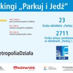W ramach Zintegrowanych Inwestycji Terytorialnych metropolii warszawskiej podpisano umowy na dofinansowanie unijne na ponad 320 mln zł